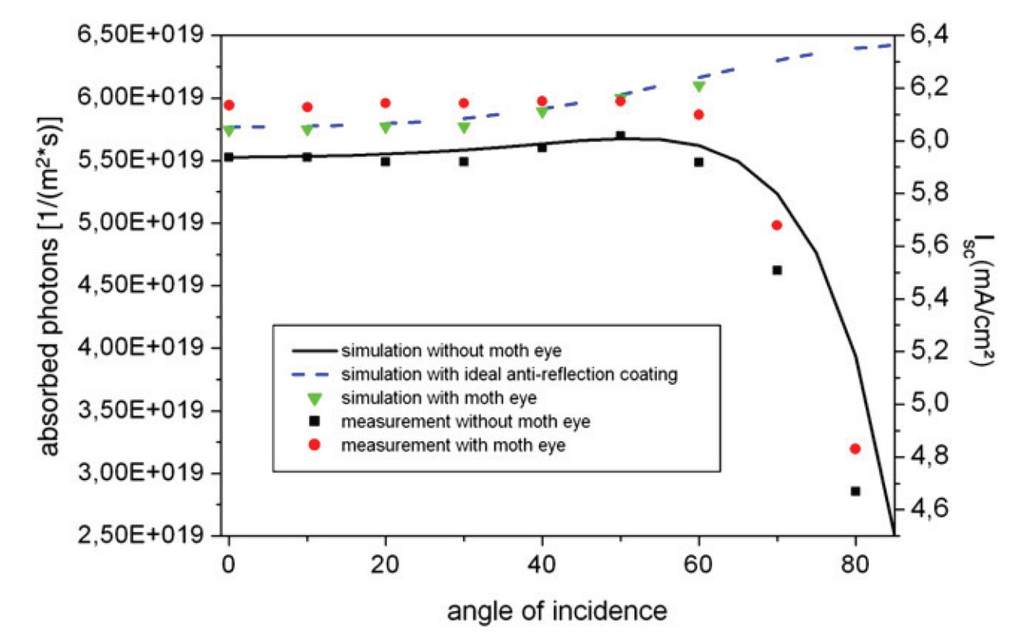 Nanomaterials 04 00087 g007 1024