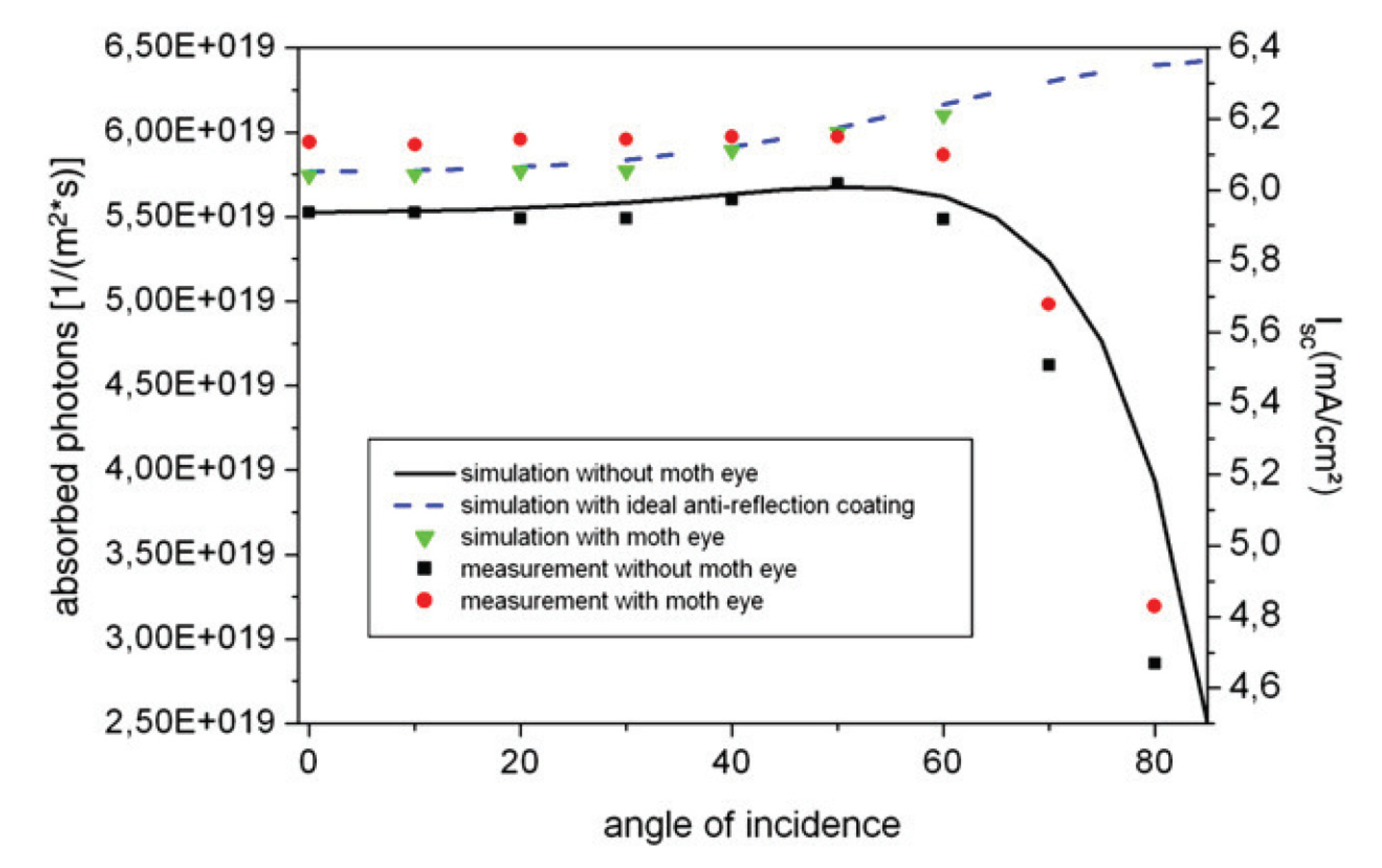 Nanomaterials 04 00087 g007
