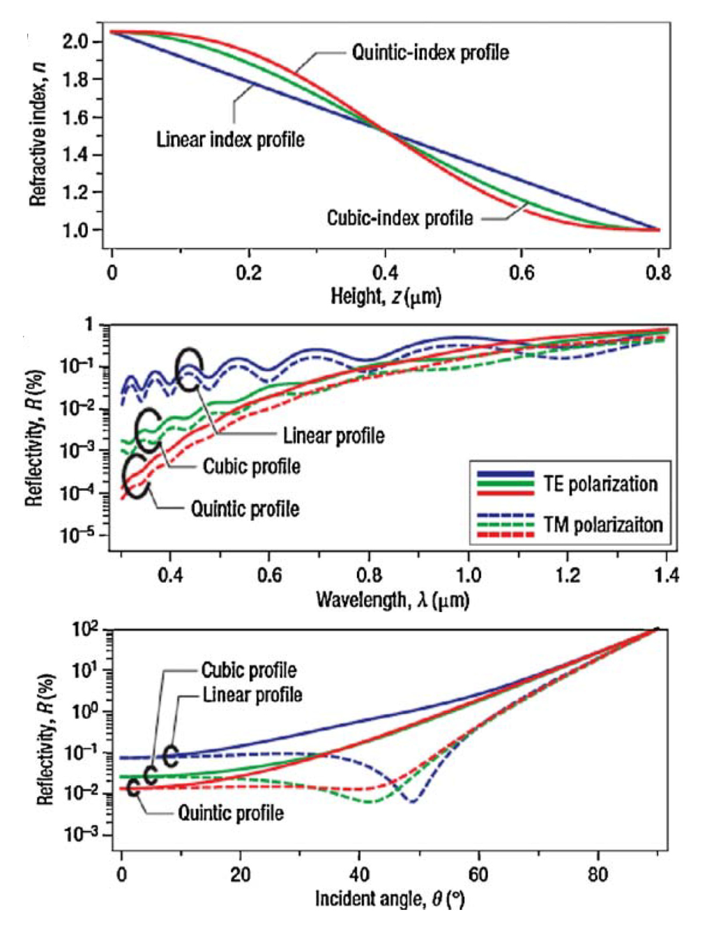 Nanomaterials 04 00087 g009 1024