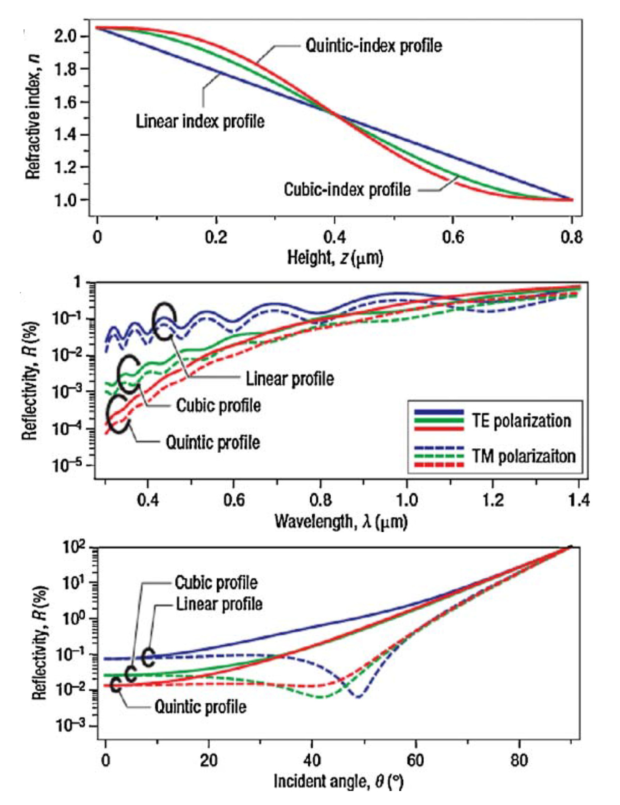 Nanomaterials 04 00087 g009