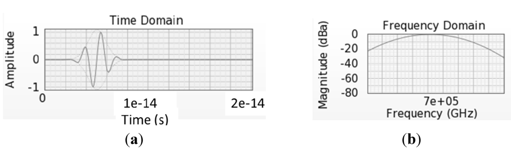 Nanomaterials 04 00087 g011 1024