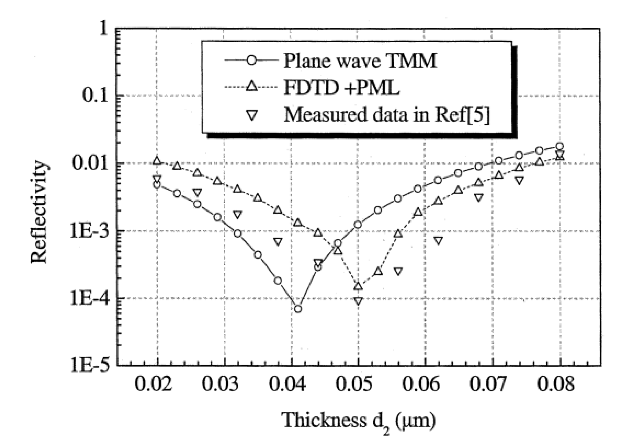 Nanomaterials 04 00087 g012