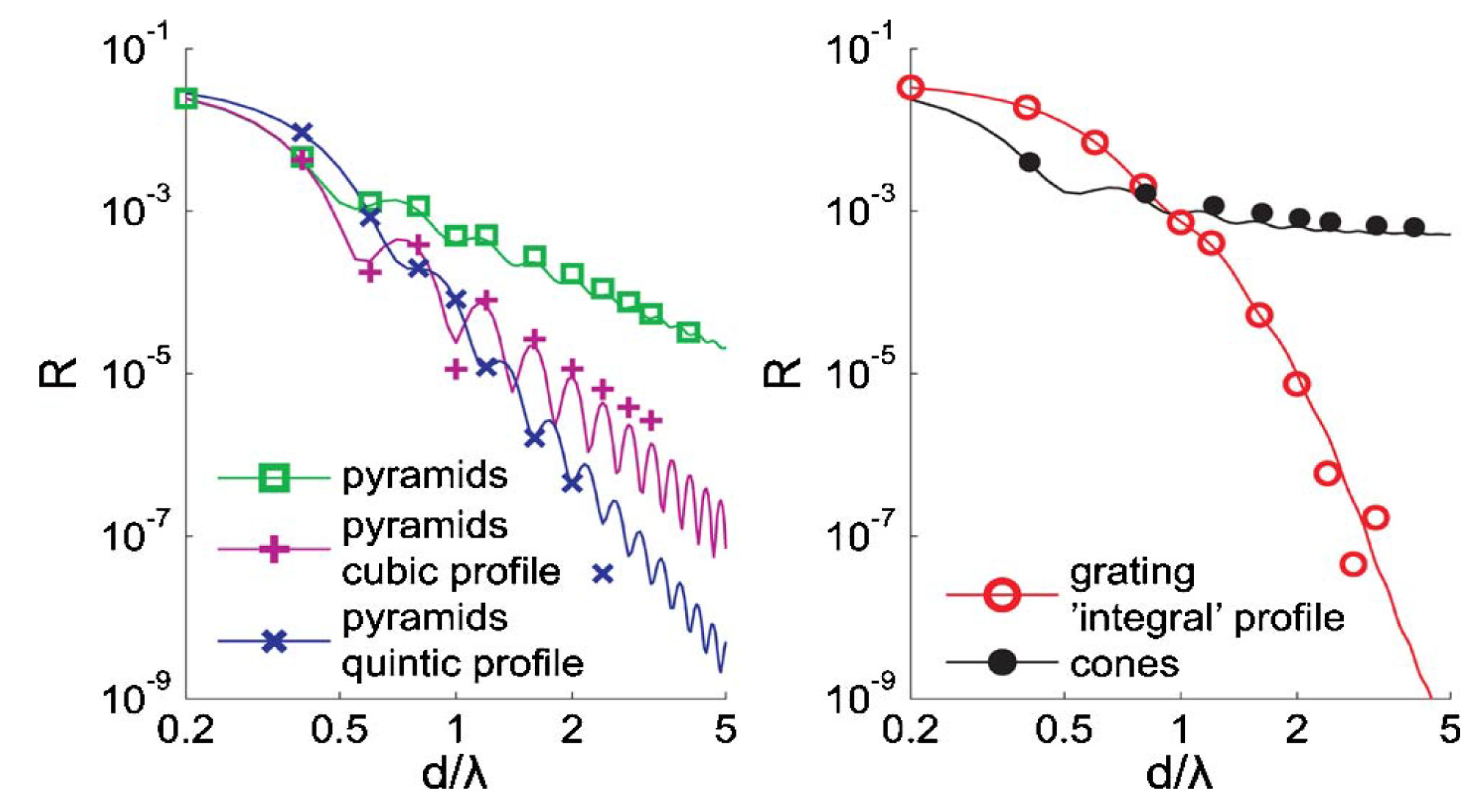 Nanomaterials 04 00087 g013