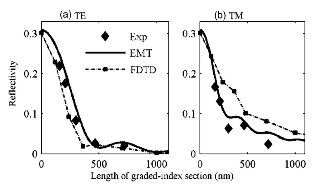Nanomaterials 04 00087 g014 1024