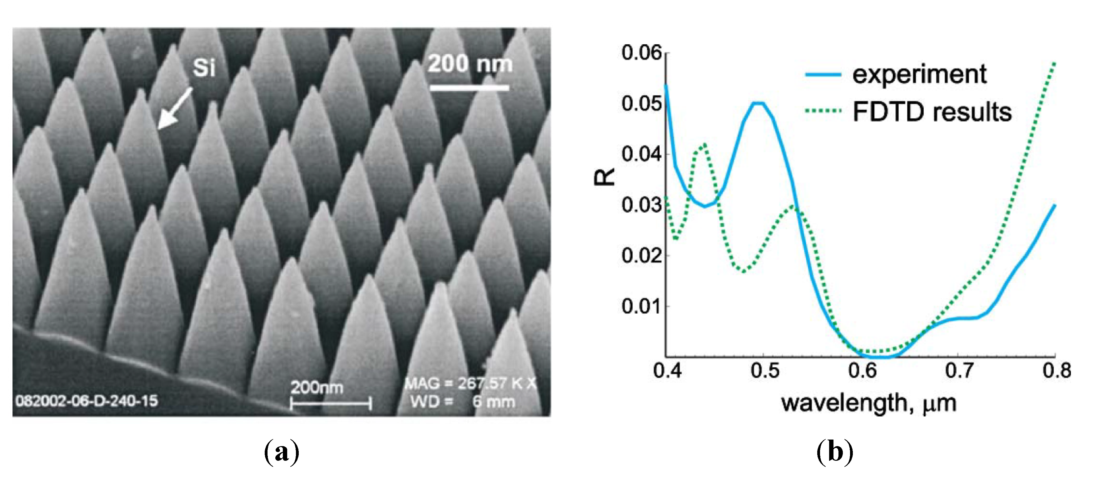 Nanomaterials 04 00087 g015
