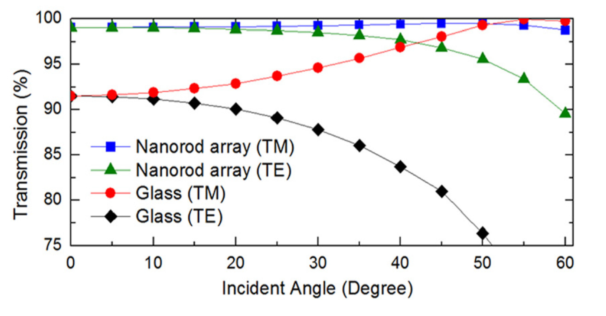 Nanomaterials 04 00087 g016