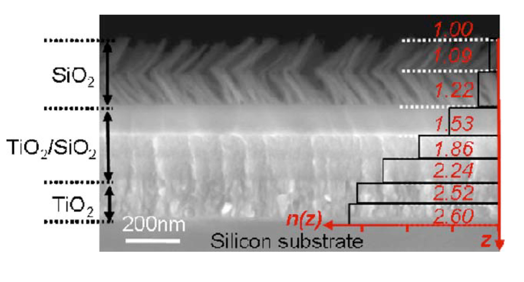 Nanomaterials 04 00087 g018 1024