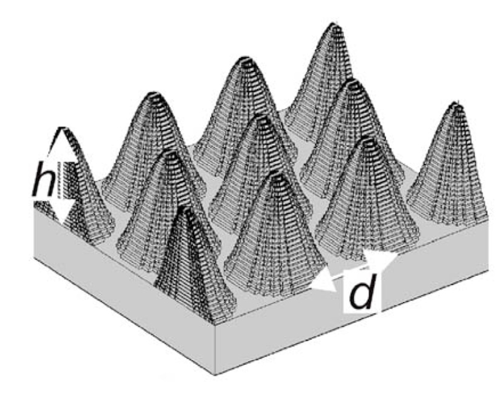 Nanomaterials 04 00087 g019 1024