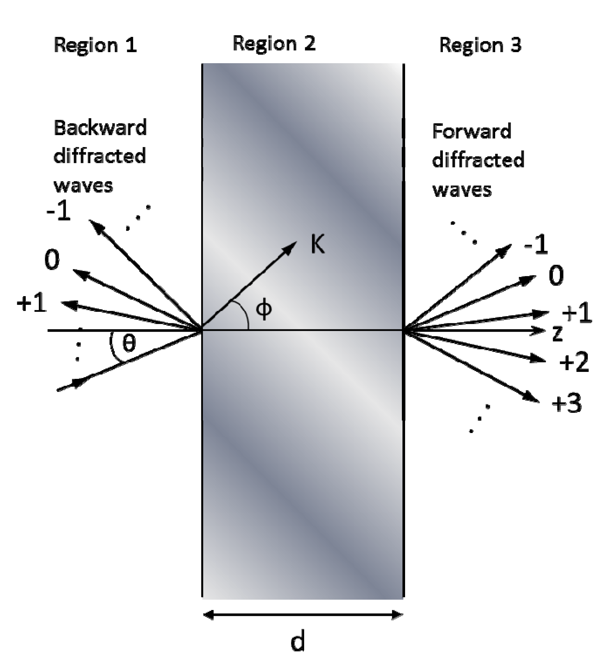 Nanomaterials 04 00087 g020