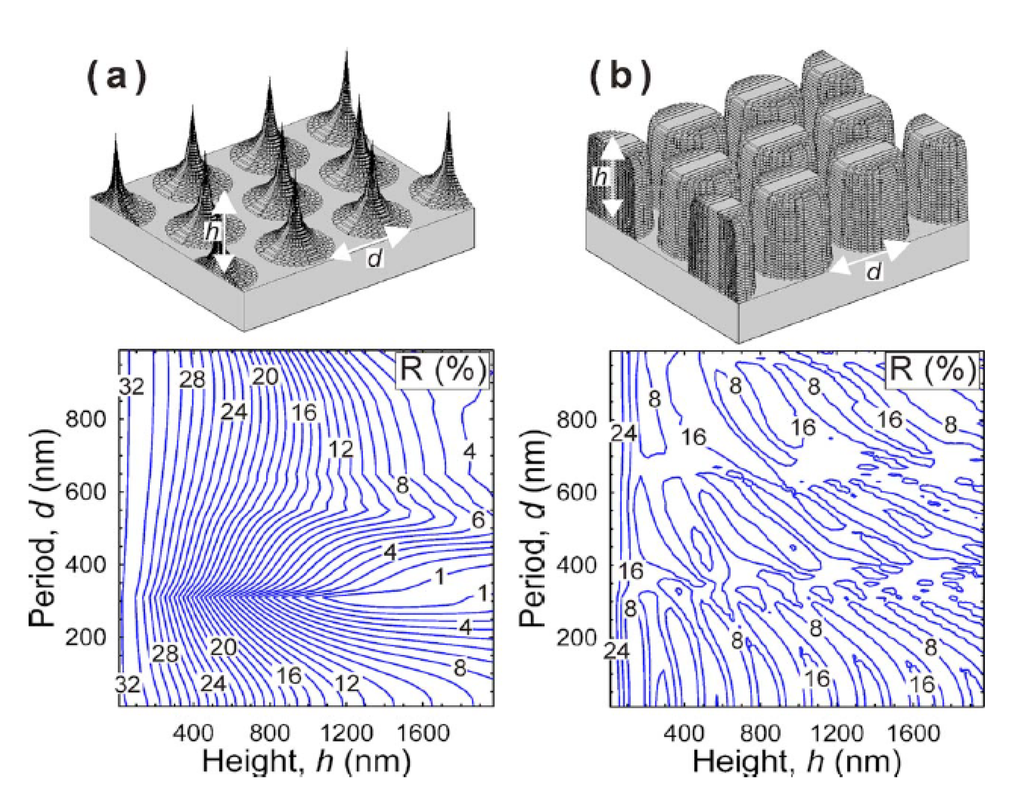 Nanomaterials 04 00087 g021 1024