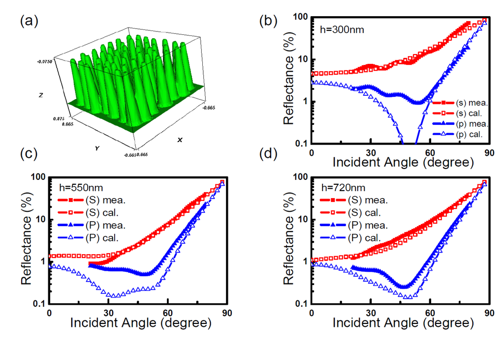 Nanomaterials 04 00087 g023 1024