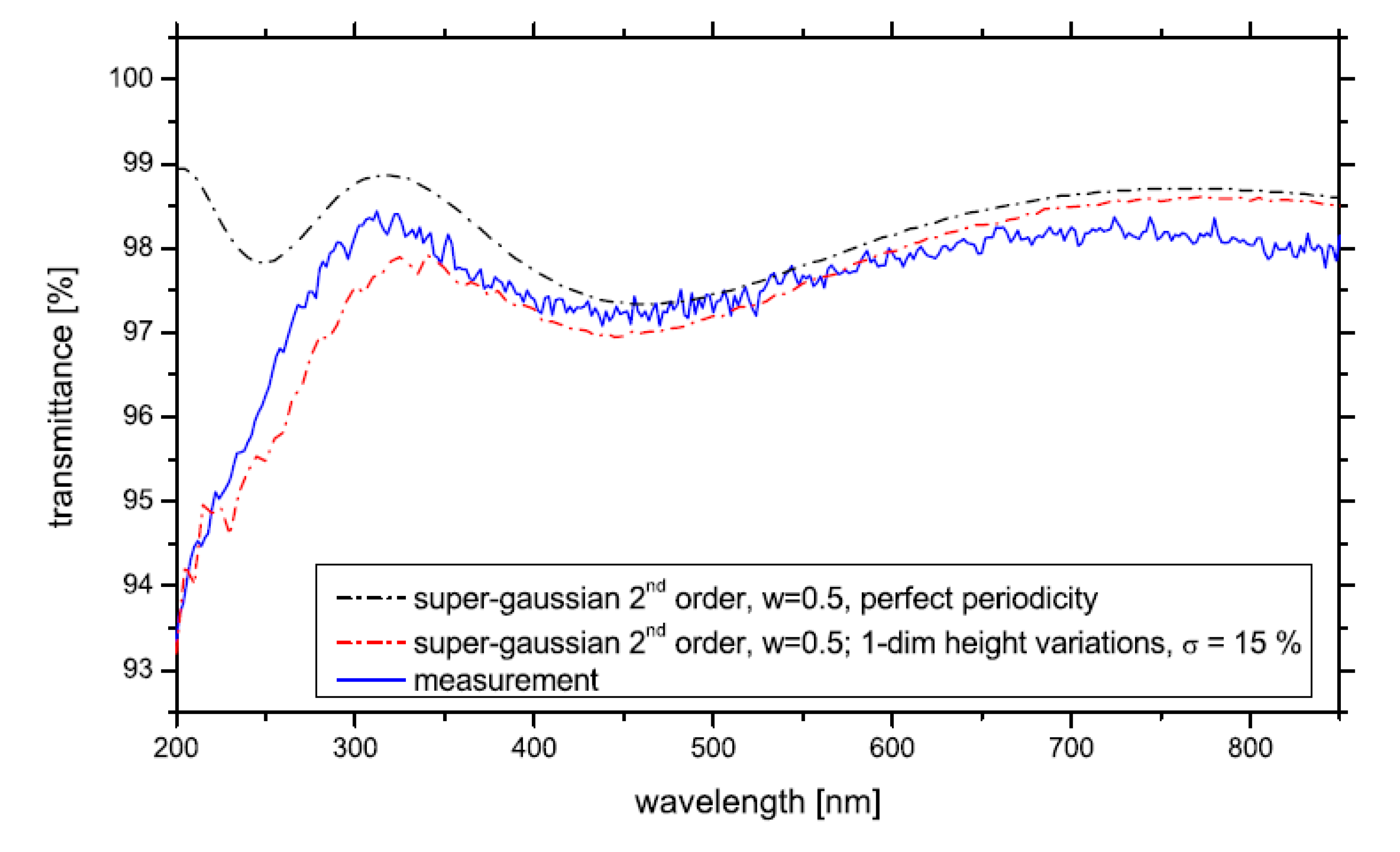Nanomaterials 04 00087 g024