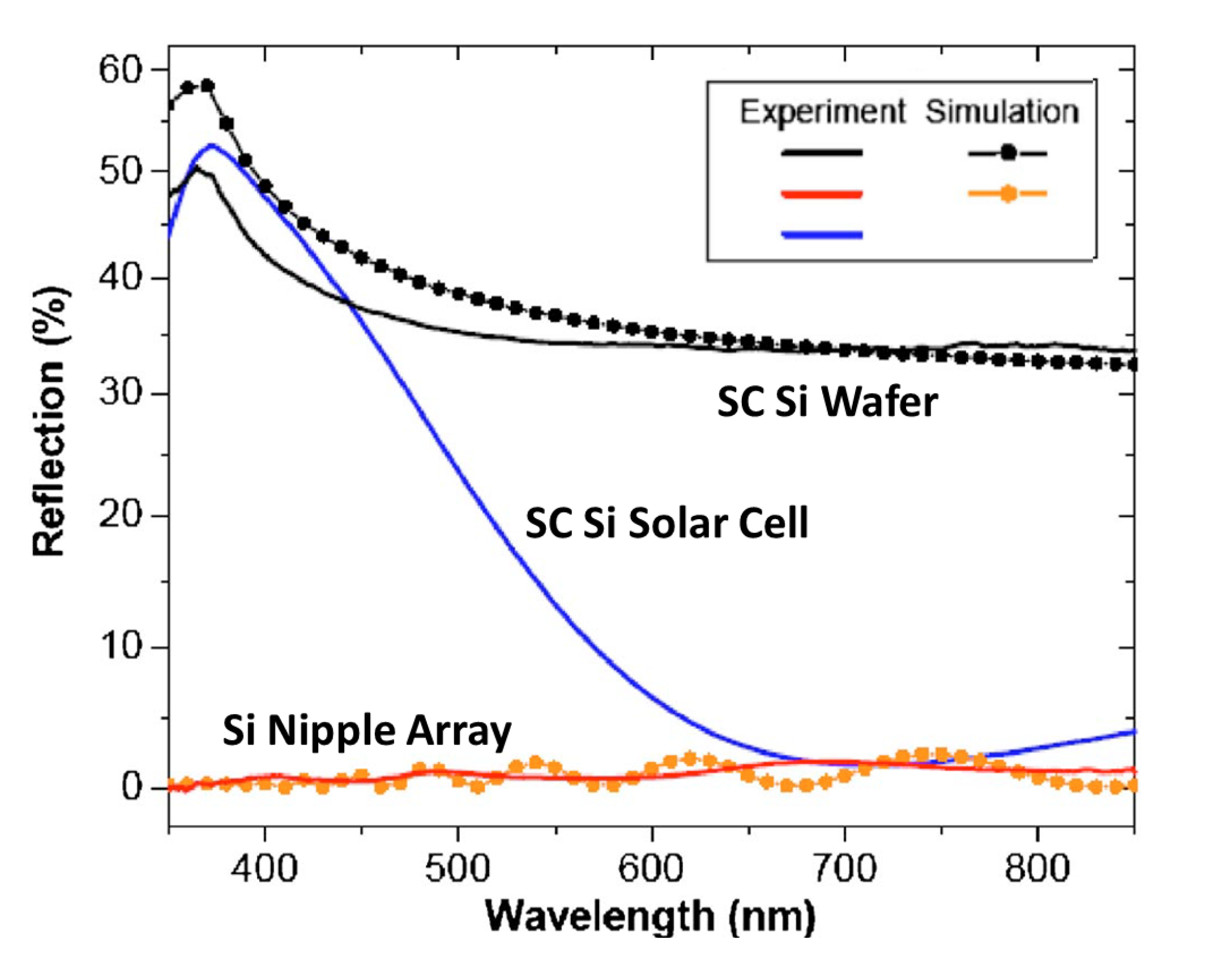 Nanomaterials 04 00087 g025