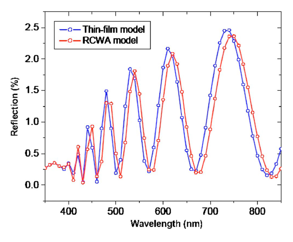 Nanomaterials 04 00087 g026 1024