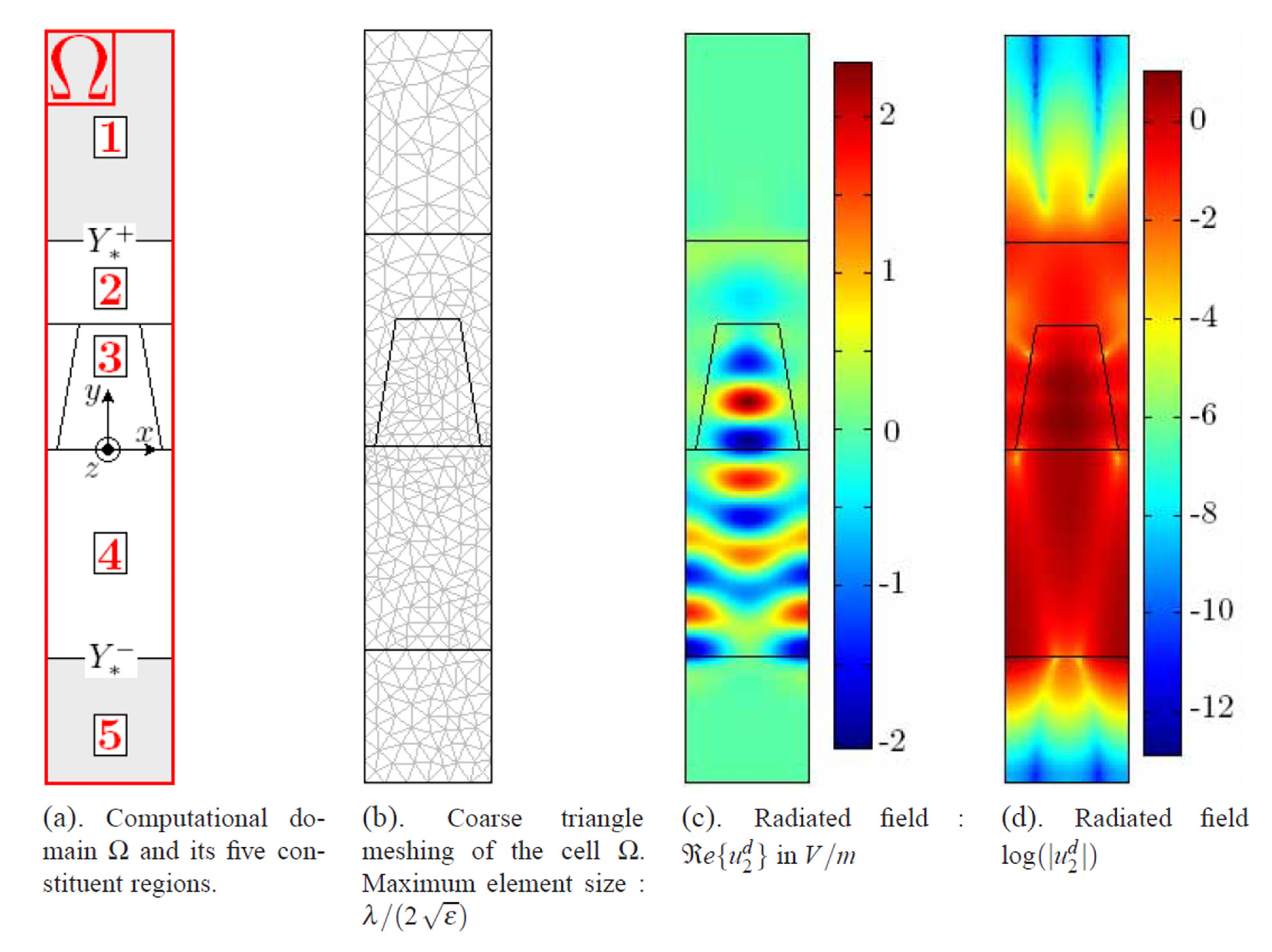 Nanomaterials 04 00087 g027