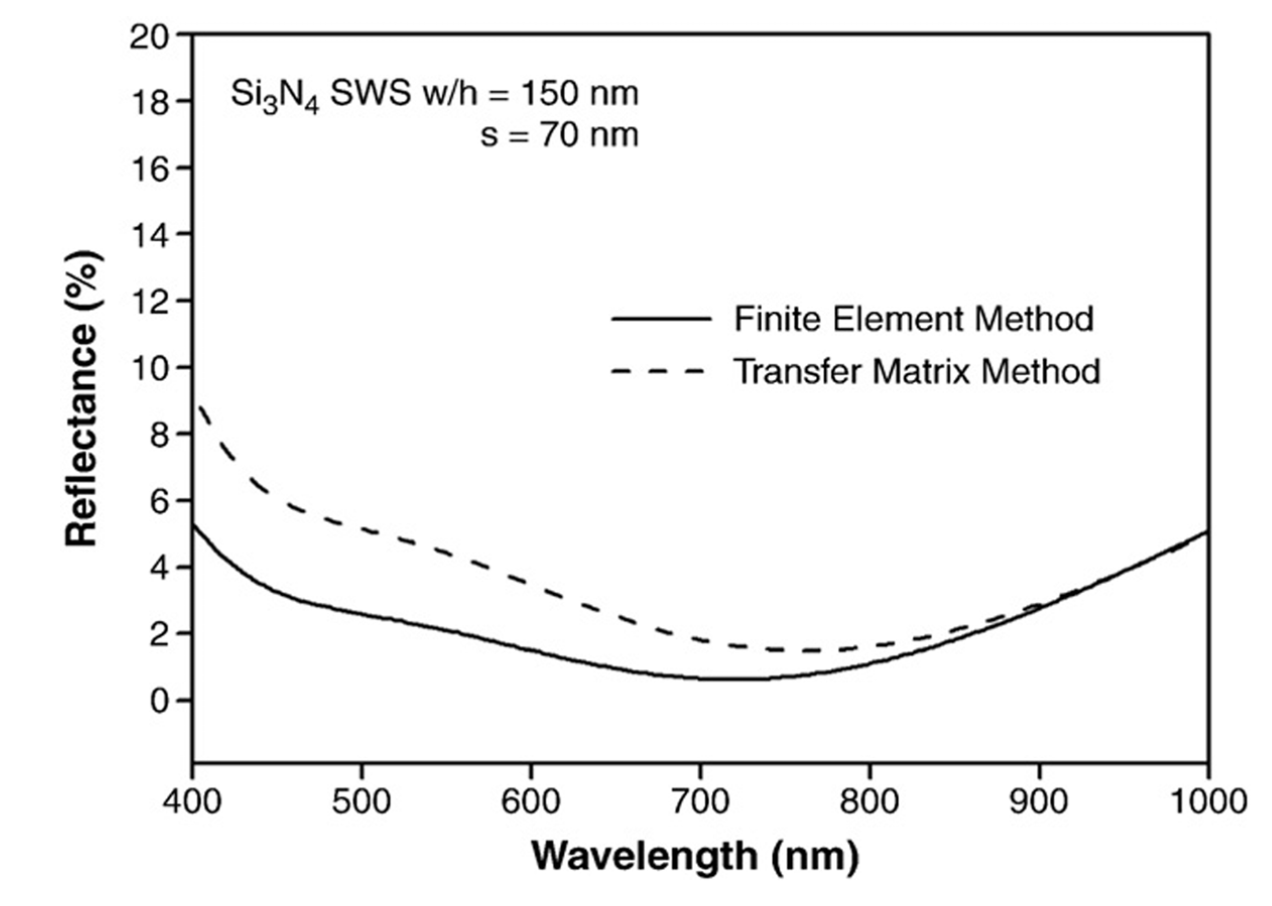 Nanomaterials 04 00087 g028