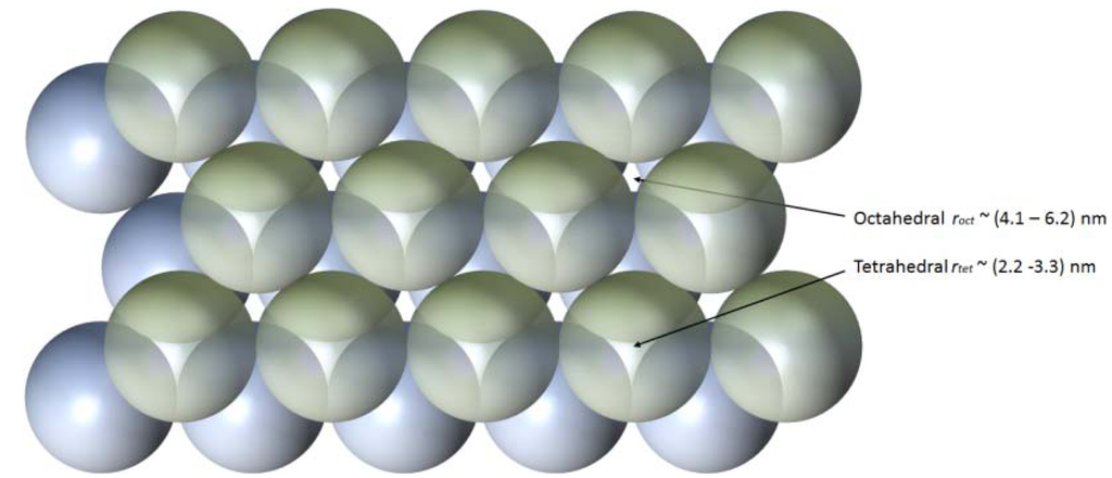 Nanomaterials 04 00157 g001 1024