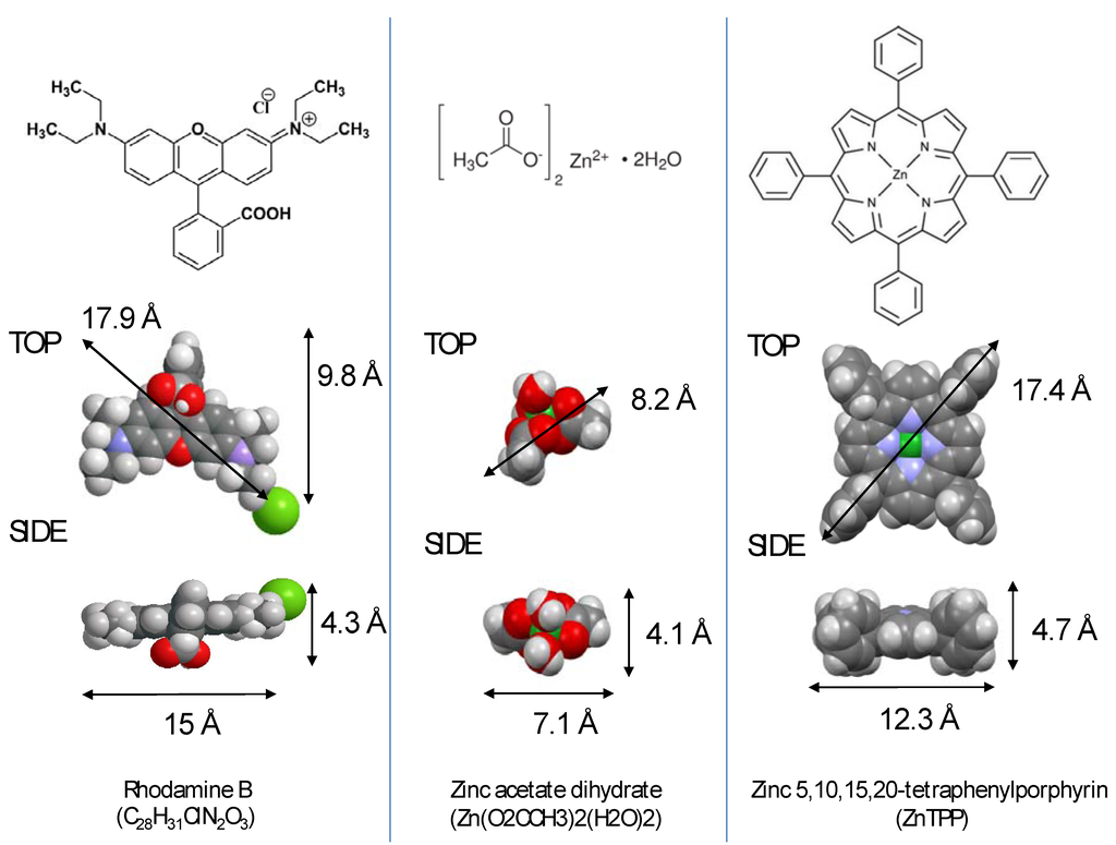 Nanomaterials 04 00157 g002 1024