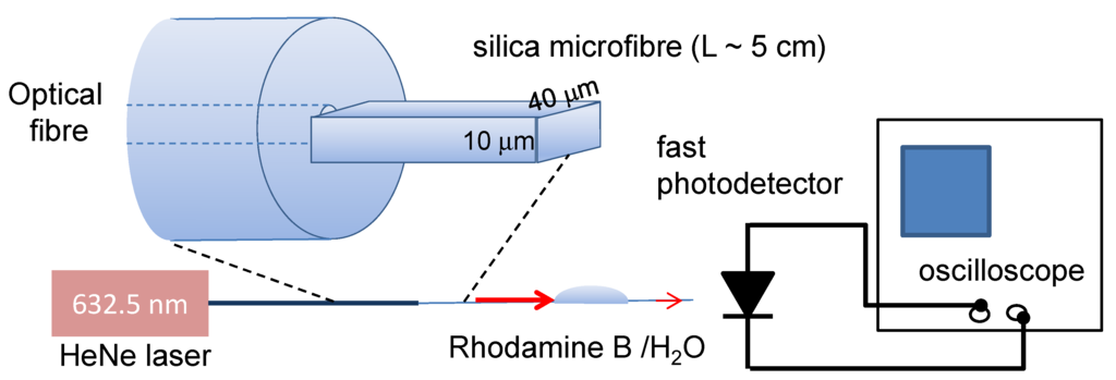 Nanomaterials 04 00157 g004 1024