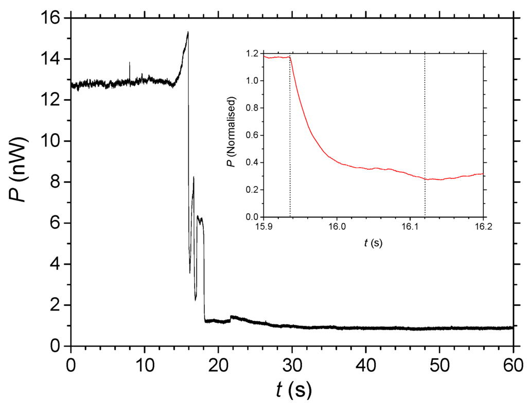 Nanomaterials 04 00157 g005 1024