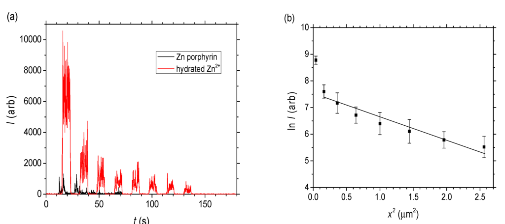 Nanomaterials 04 00157 g006 1024