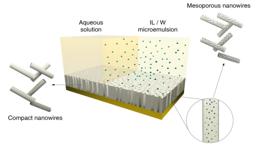 Nanomaterials 04 00189 g001 1024