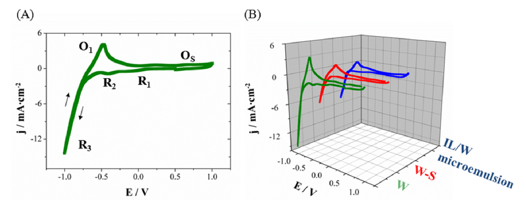 Nanomaterials 04 00189 g002 1024