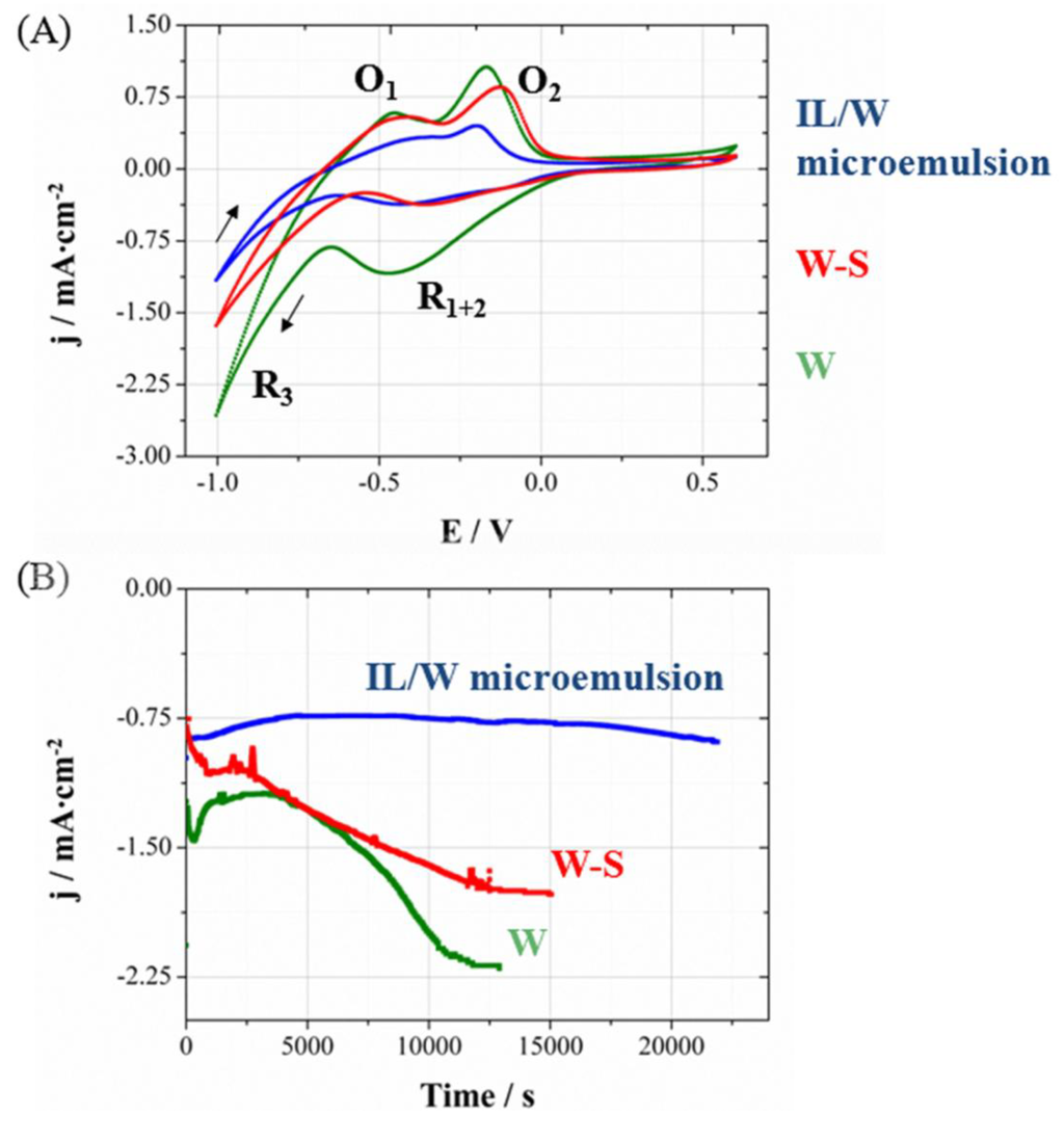 Nanomaterials 04 00189 g003 1024