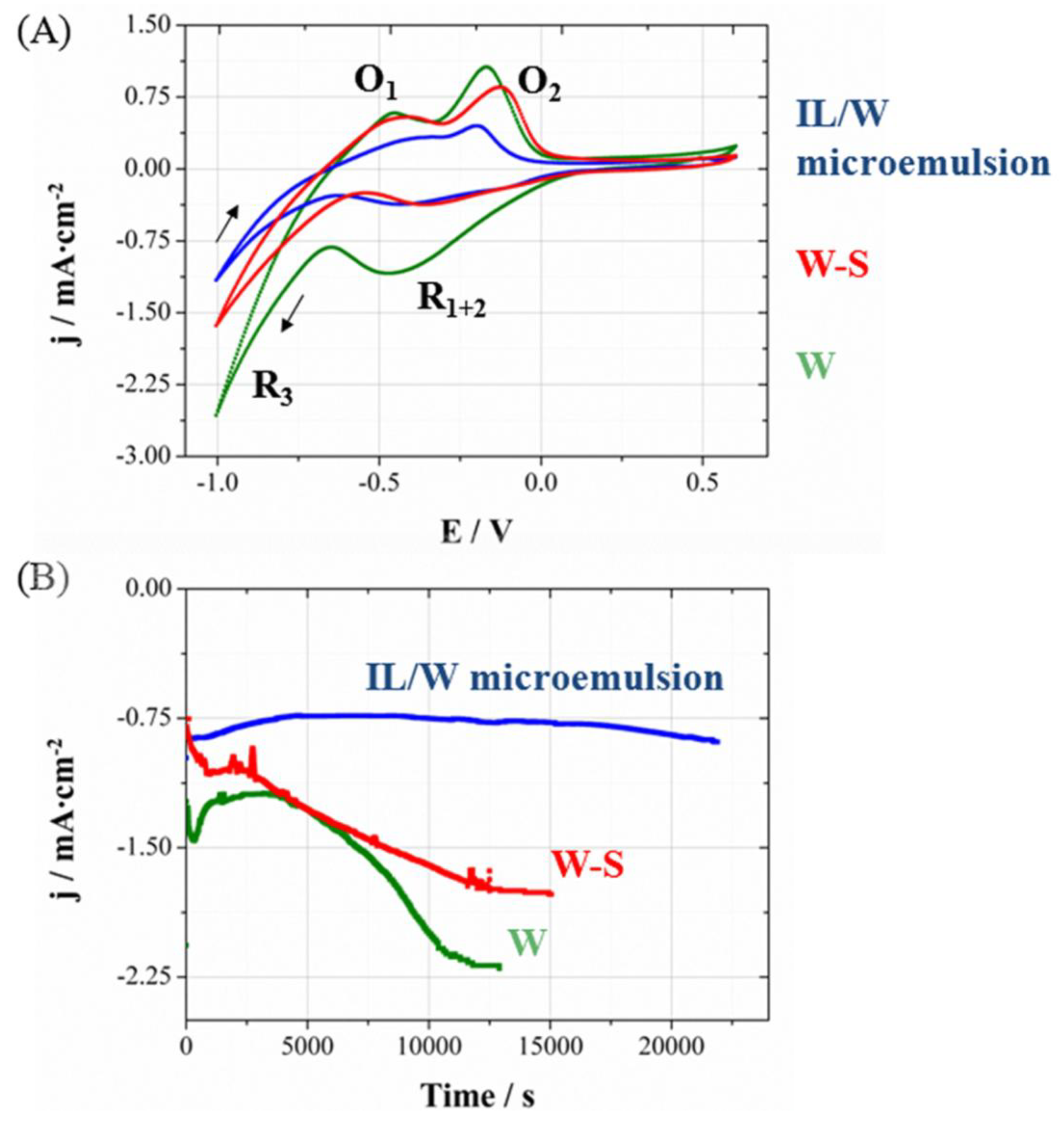 Nanomaterials 04 00189 g003