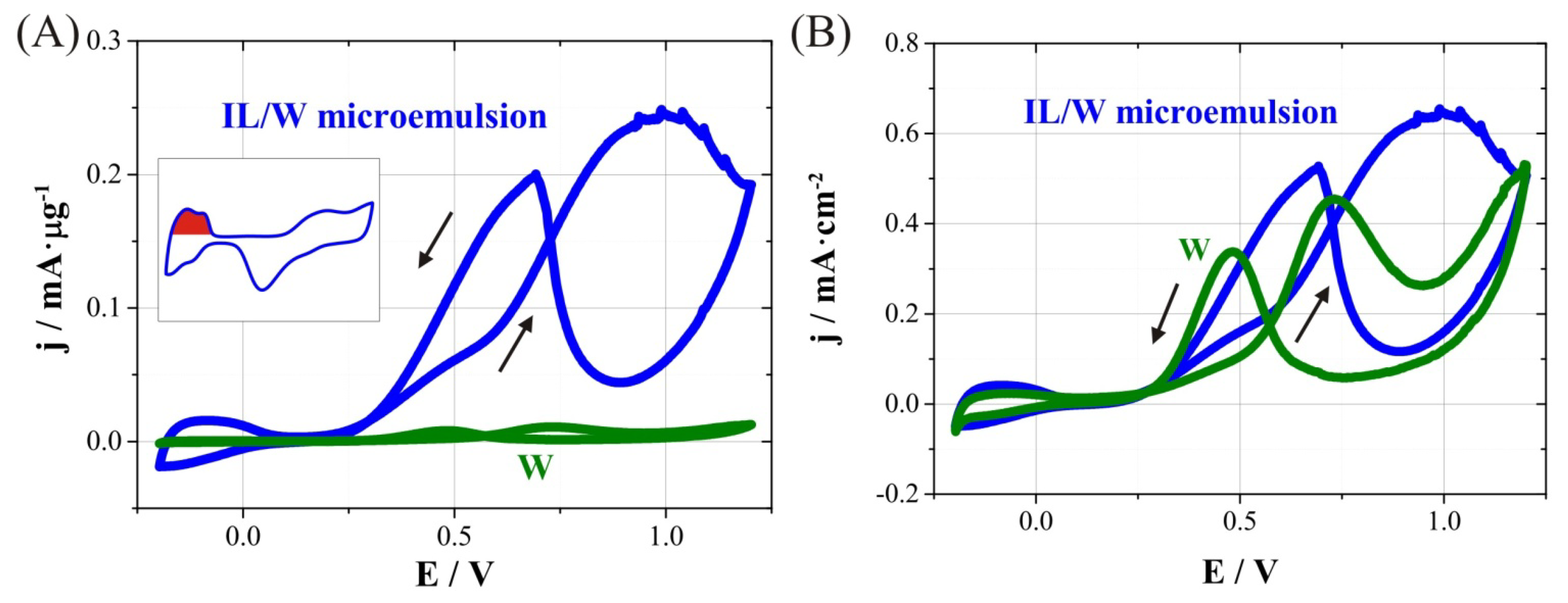 Nanomaterials 04 00189 g005