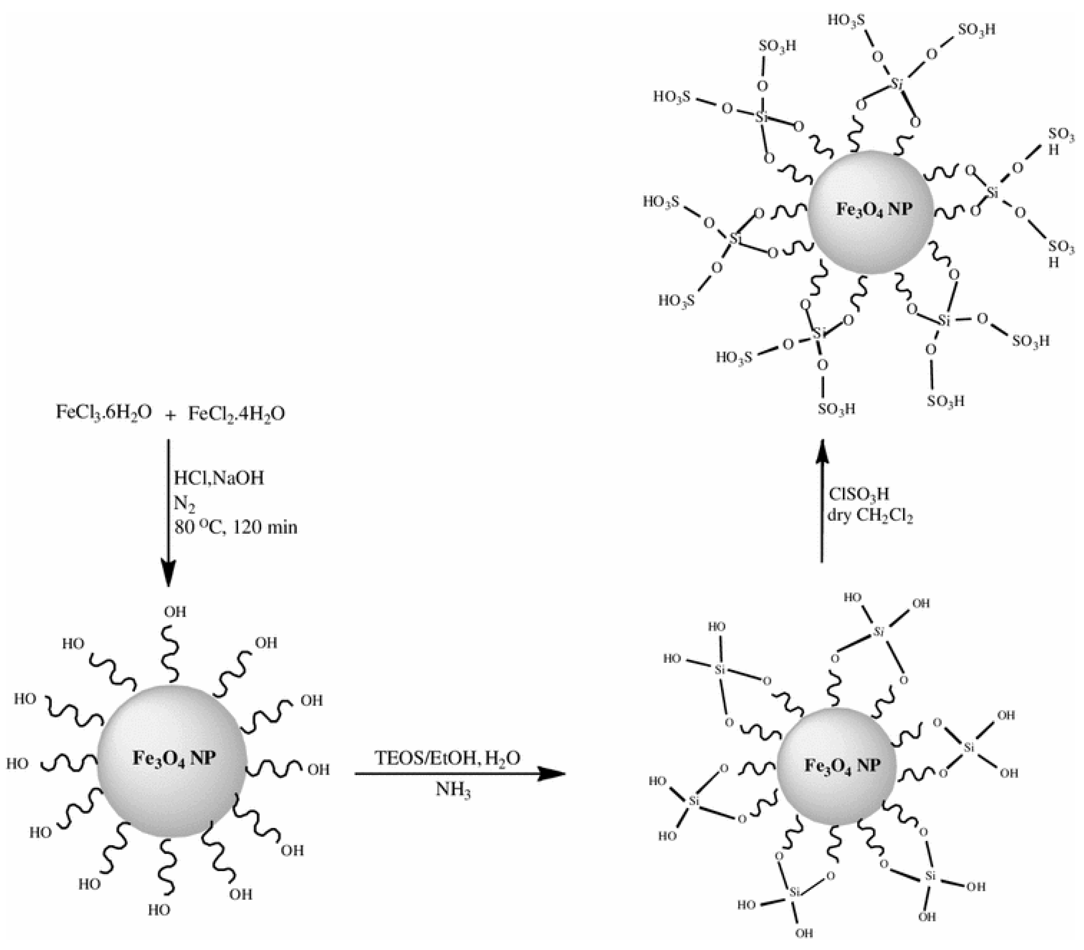 Nanomaterials 04 00222 g001