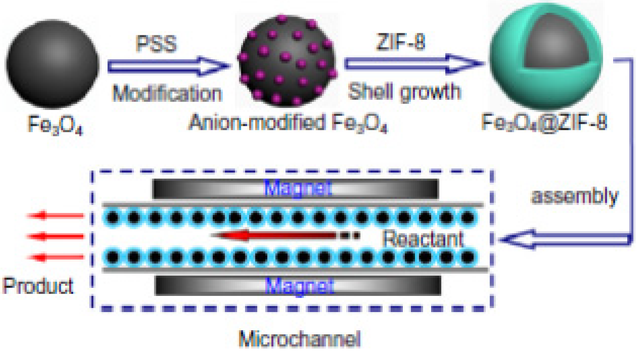 Nanomaterials 04 00222 g003