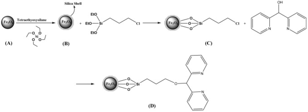 Nanomaterials 04 00222 g005 1024