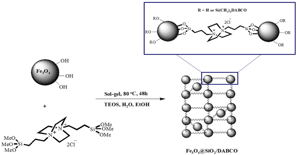 Nanomaterials 04 00222 g007 1024