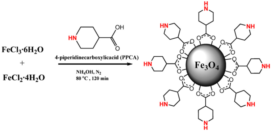 Nanomaterials 04 00222 g009 1024