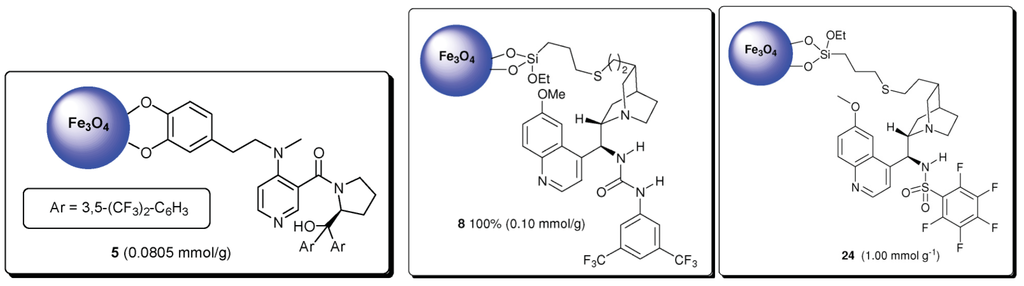 Nanomaterials 04 00222 g010 1024