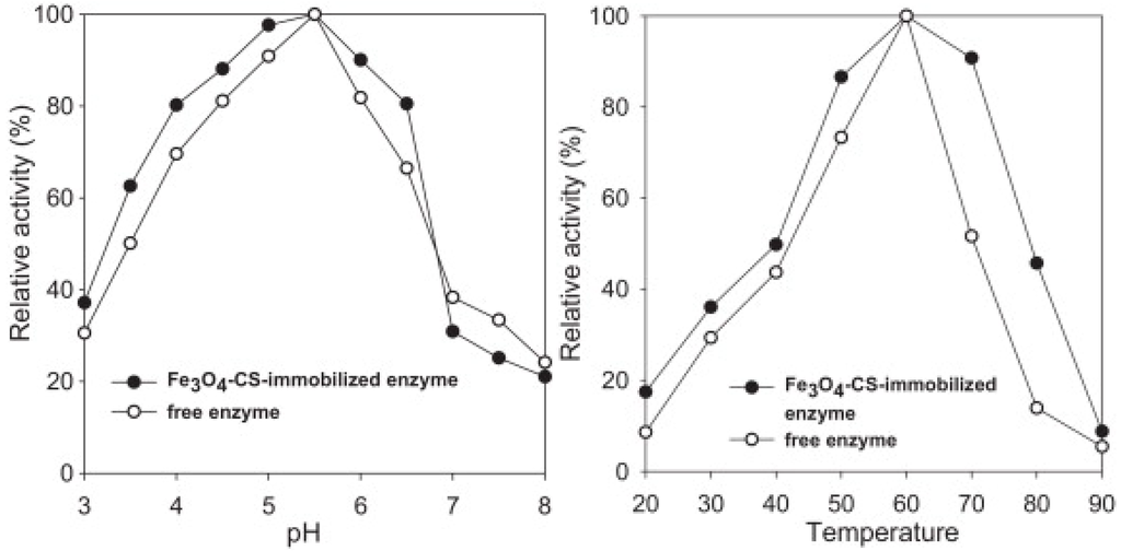 Nanomaterials 04 00222 g011 1024
