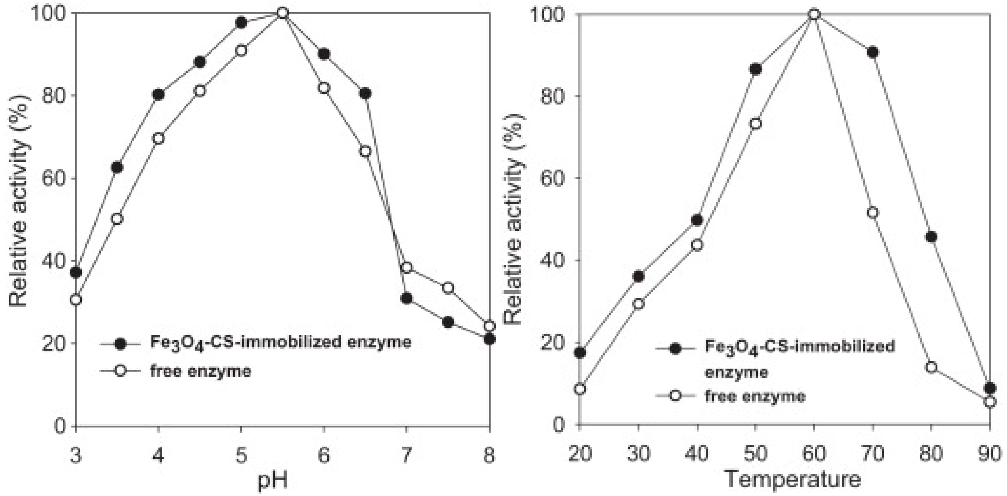 Nanomaterials 04 00222 g011