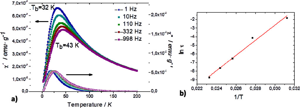 Nanomaterials 04 00242 g001 1024