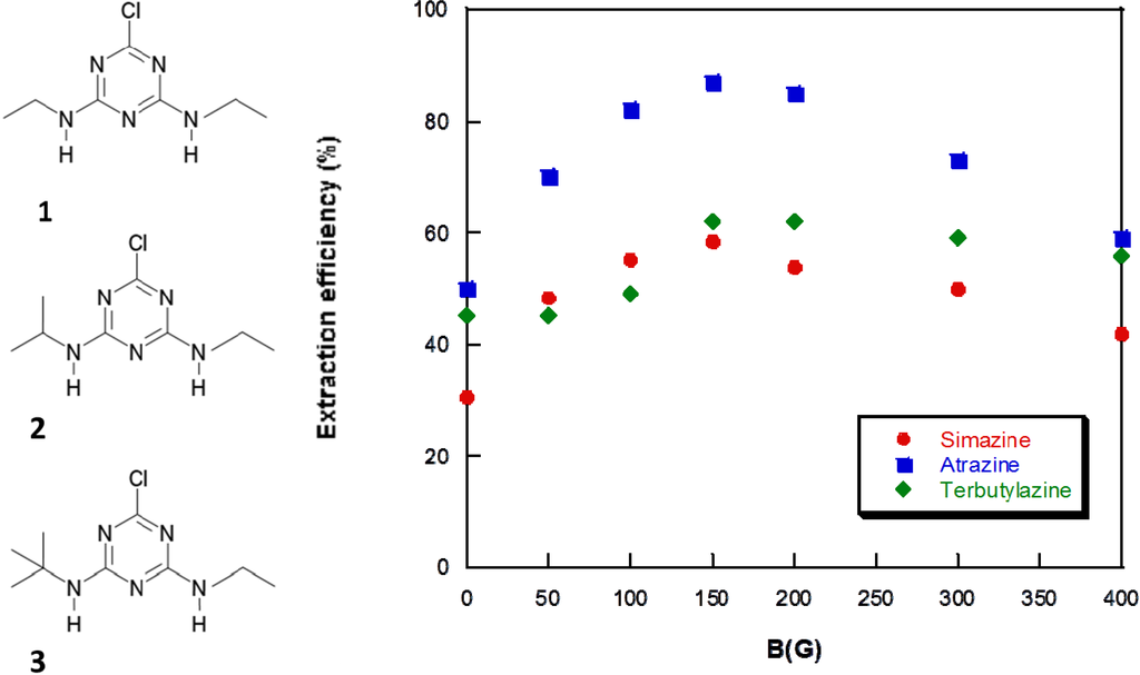 Nanomaterials 04 00242 g002 1024