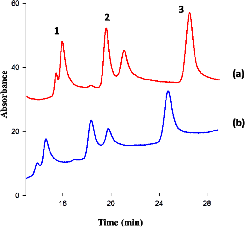 Nanomaterials 04 00242 g003 1024
