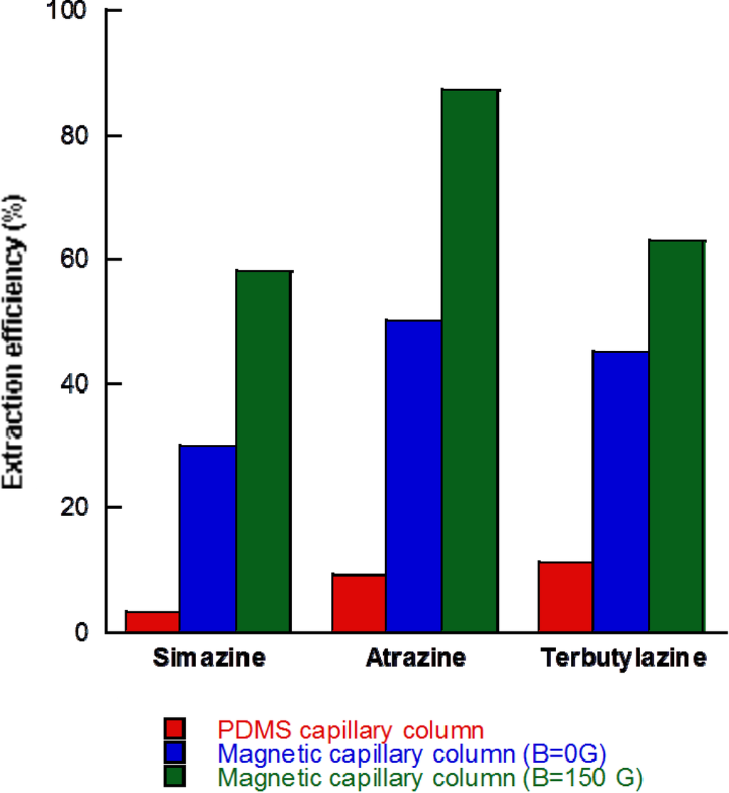 Nanomaterials 04 00242 g004 1024