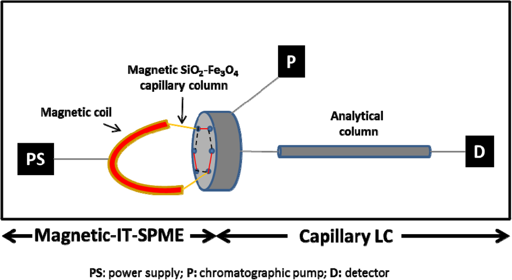 Nanomaterials 04 00242 g005 1024