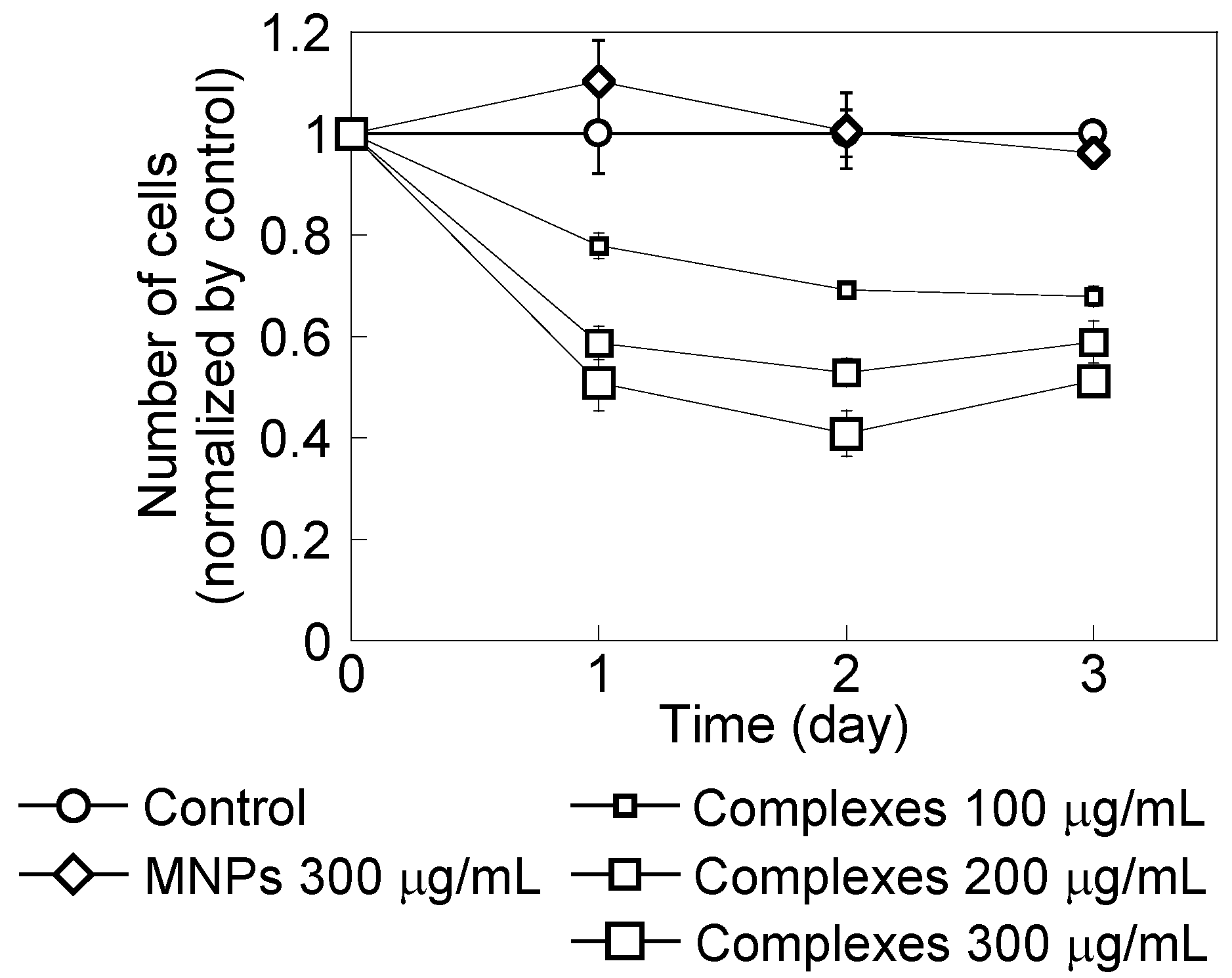 Nanomaterials 04 00319 g003