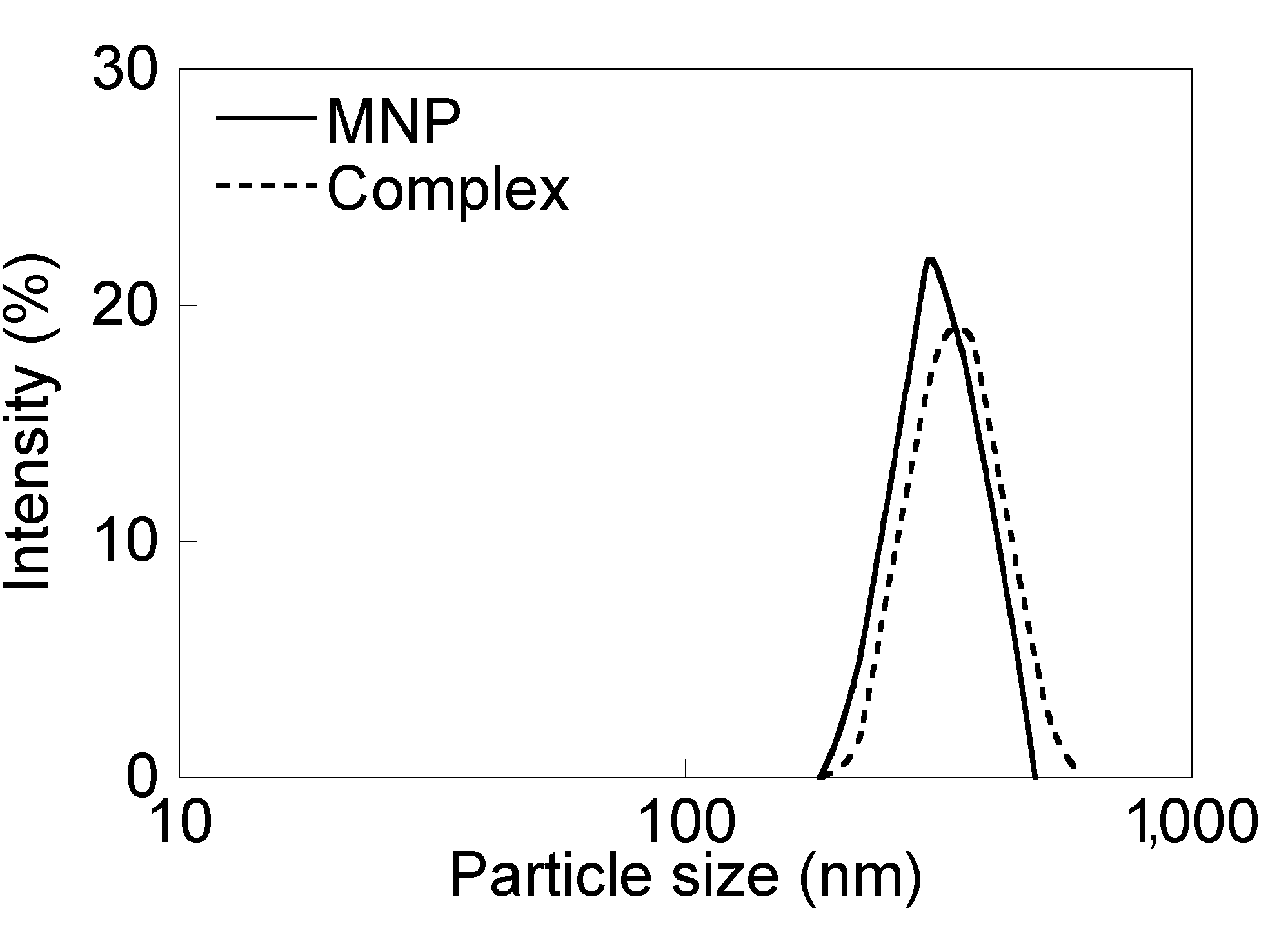 Nanomaterials 04 00319 g010
