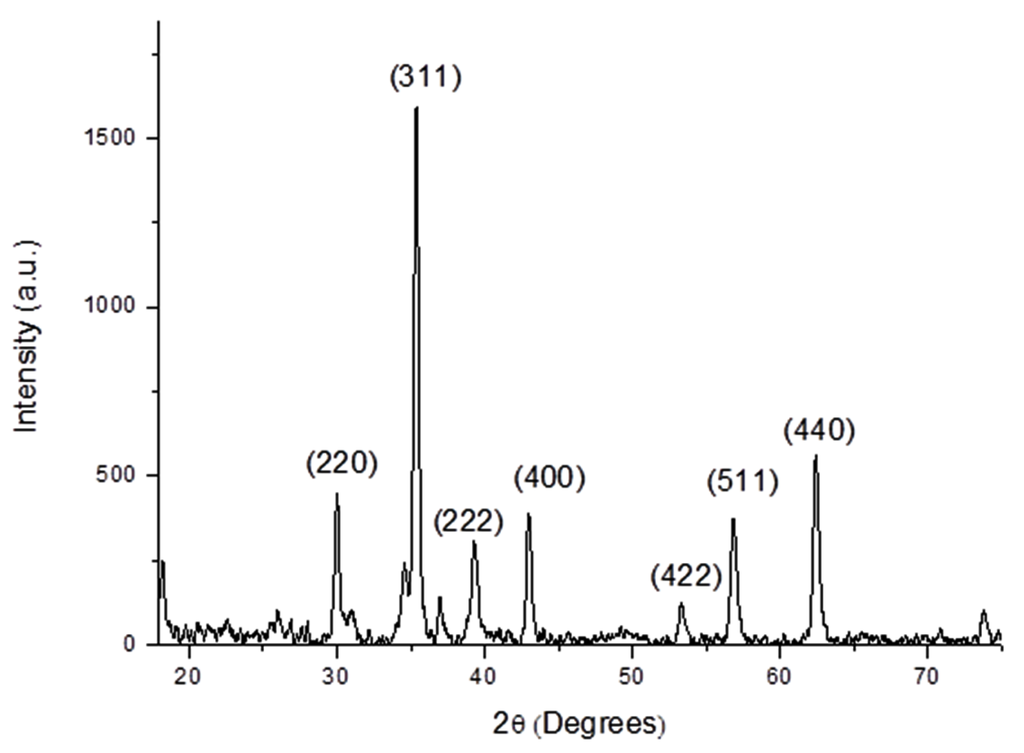 Nanomaterials 04 00331 g002 1024