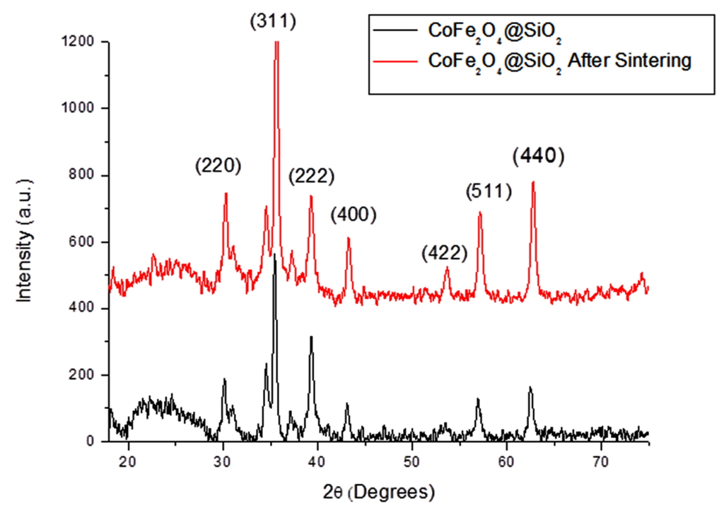 Nanomaterials 04 00331 g004 1024