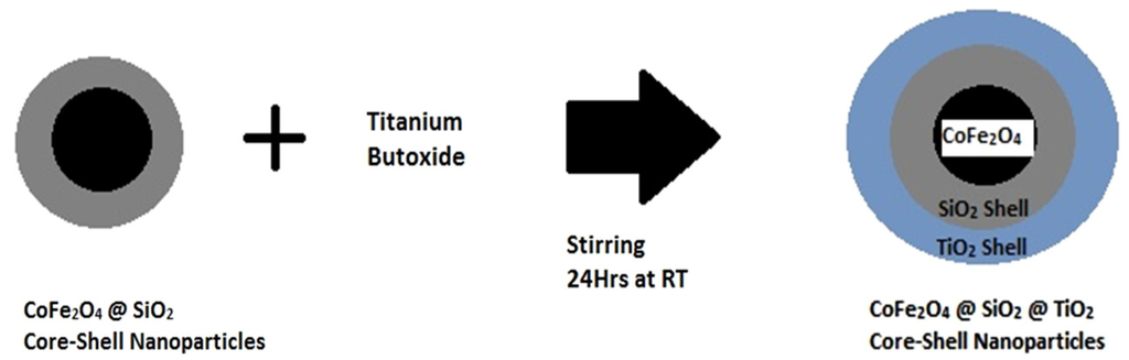 Nanomaterials 04 00331 g005 1024