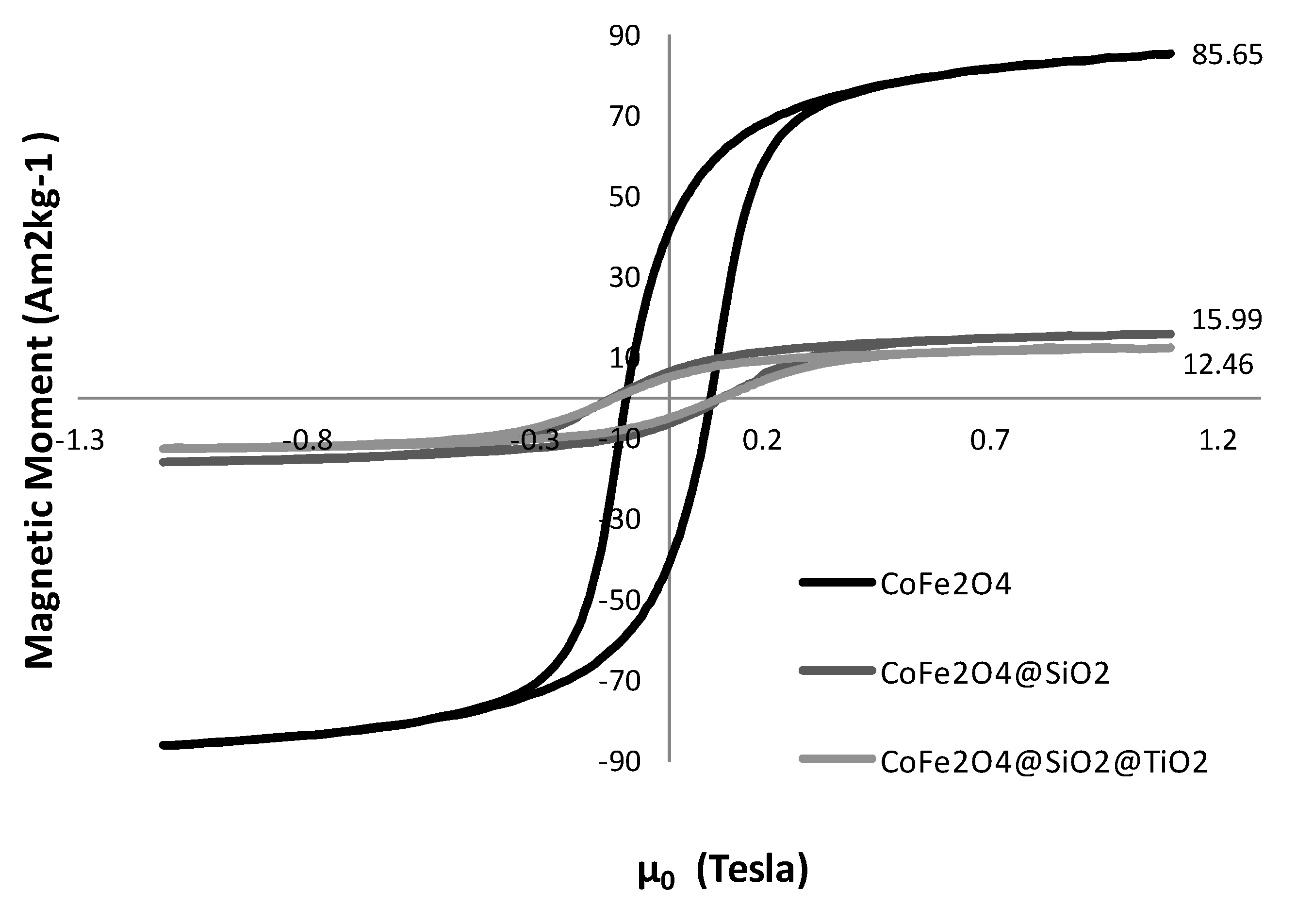 Nanomaterials 04 00331 g006