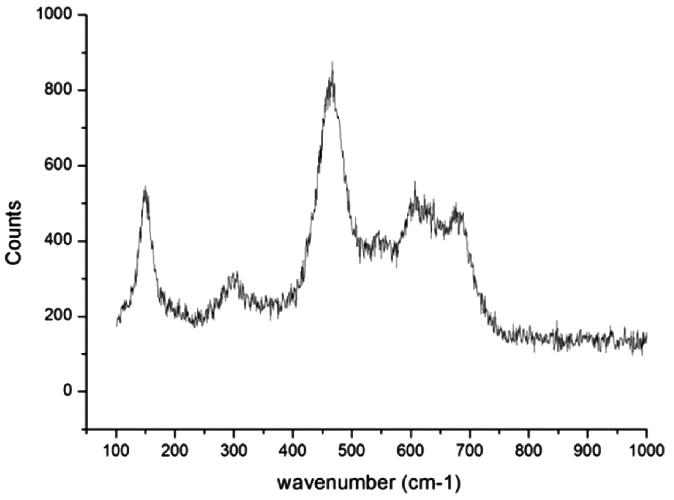Nanomaterials 04 00331 g009